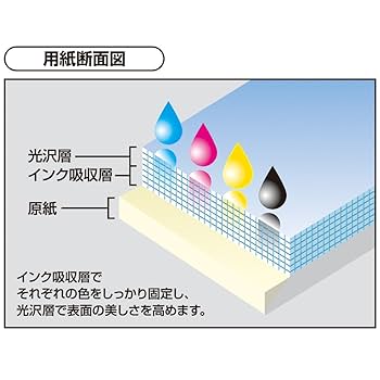 Amazon | コクヨ(KOKUYO) インクジェット 写真用紙 光沢紙 A4